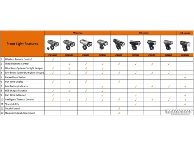 Front light RAVEMEN PR800 lms USB