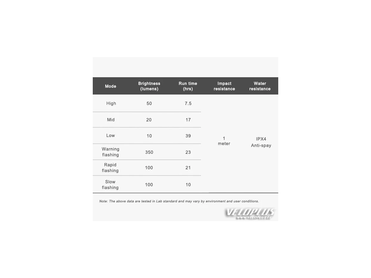 Tagatuli RAVEMEN TR350 lms USB auto on/off/brake
