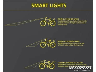 Tulede komplekt Garmin Varia Smart Bike Lights