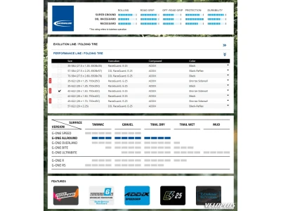 Väliskumm Schwalbe G-One Allround TLE RaceGuard Skinwall 40-622