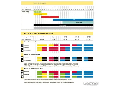 Luistovoide TOKO PERFORMANCE YELLOW +10…-4°C 120g