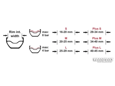 Tubeless pöiateip Effetto Mariposa Caffélatex L 29mm, 50m