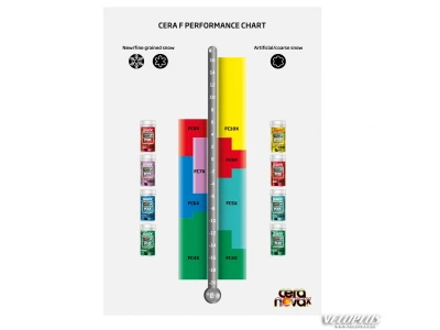 Pulber Swix FC6X Cera F -1ºC/-10ºC 30g