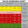 Pulber Solda Fluor HP04 +3°...-11°C, 30g thumbnail 2
