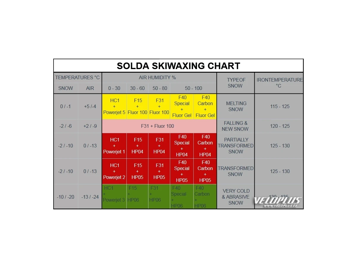 Fluorijauhe Solda Fluor HP05 -5…-18°C 30g