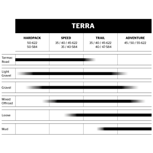 Покрышка Continental Terra Trail ShieldWall 45-622 / 28x1.70 TR Черный/Tan