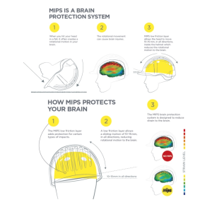 Helmet GIRO TENET MIPS matte white M/55.5-59cm